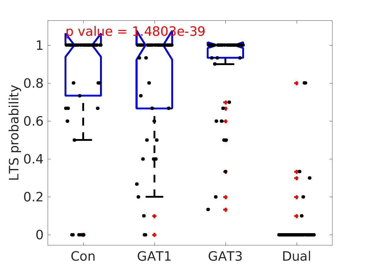 image_lts_probability_400g_boxplot_tofit.png