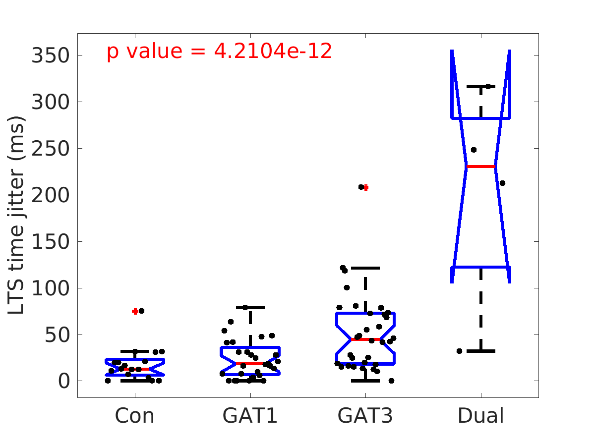 image_lts_time_jitter_100g_boxplot_tofit.png