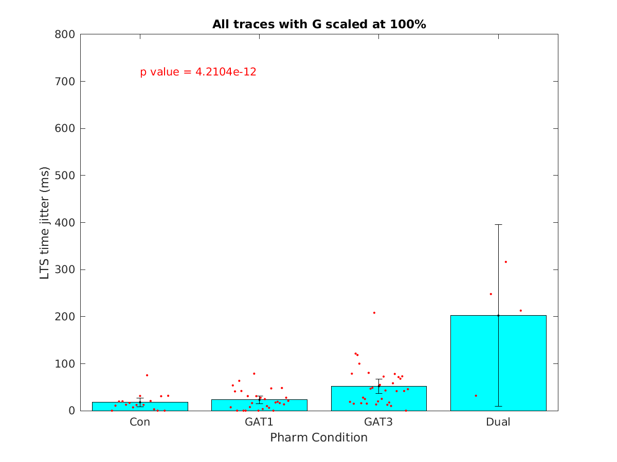 image_lts_time_jitter_100g_tofit.png