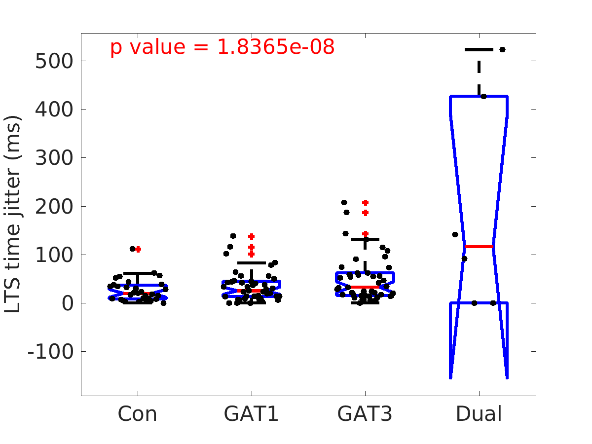 image_lts_time_jitter_200g_boxplot_tofit.png