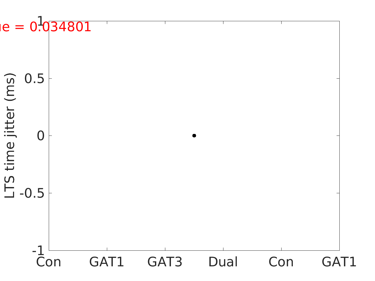 image_lts_time_jitter_400g_v-65_boxplot_tofit.png