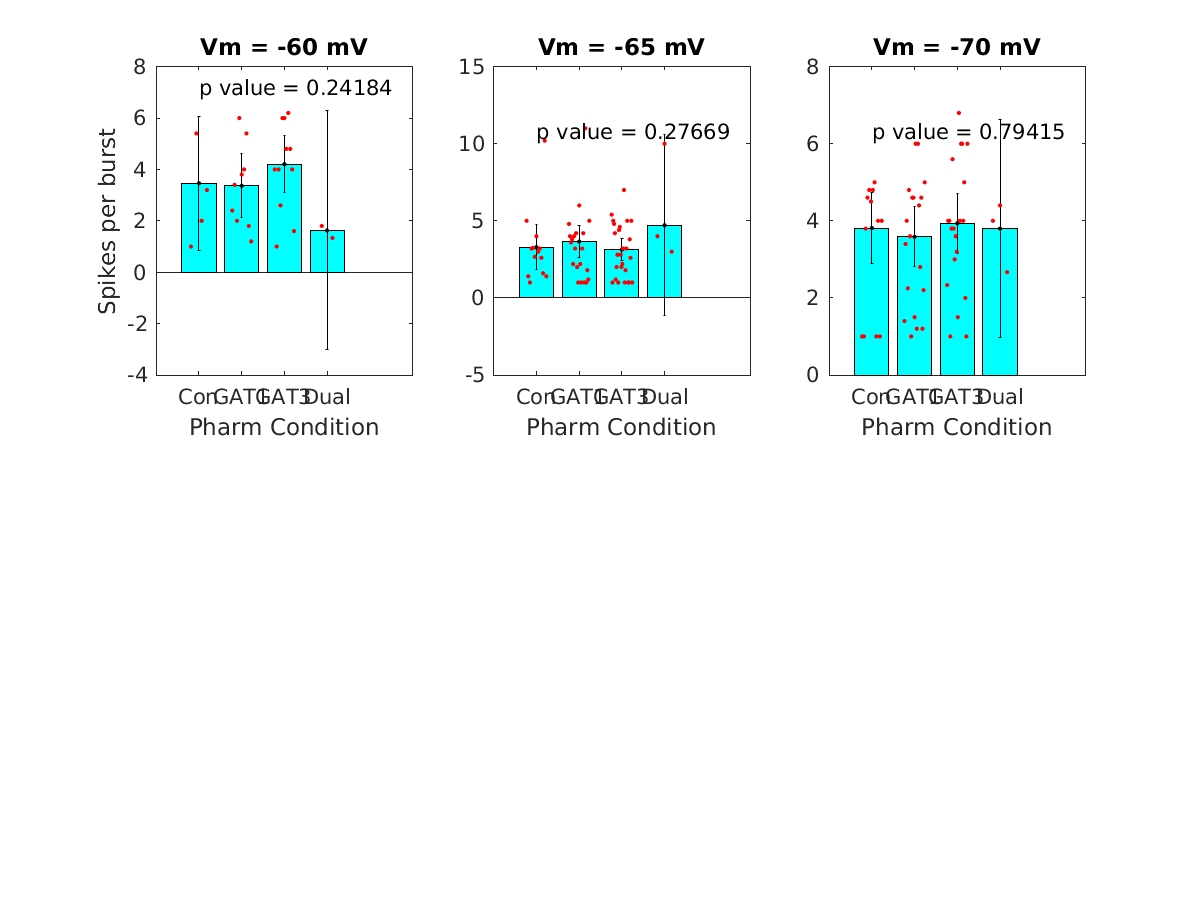 image_spikes_per_burst_vsep_200g_tofit.png