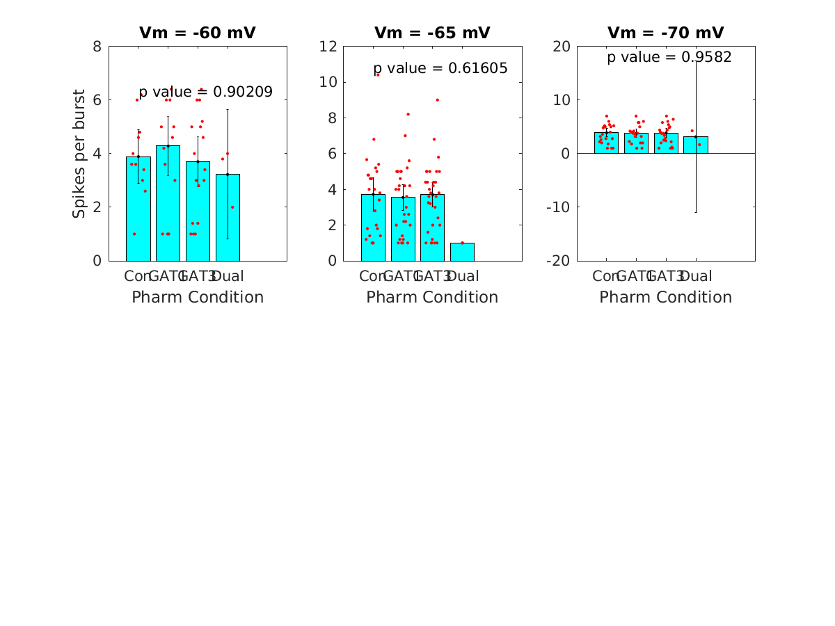 image_spikes_per_burst_vsep_400g_tofit.png