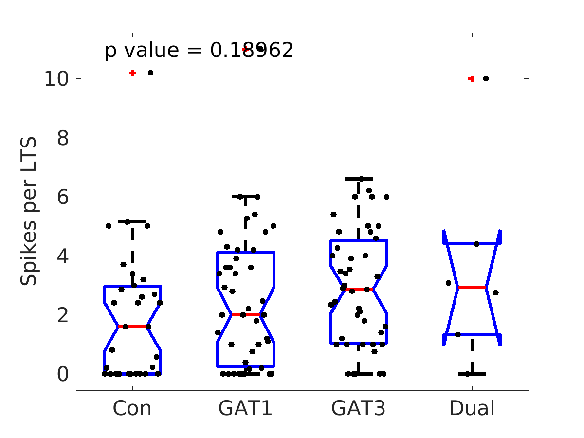 image_spikes_per_lts_200g_boxplot_tofit.png