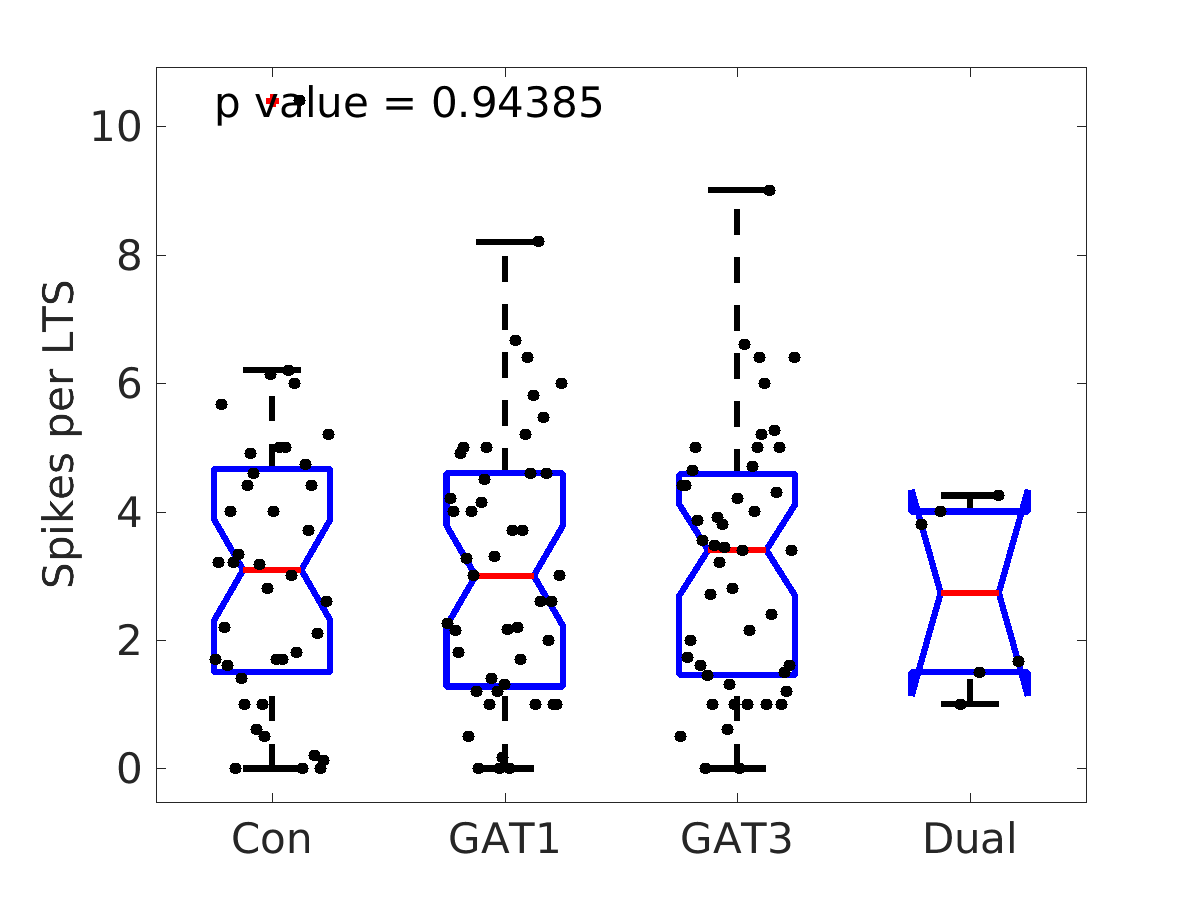 image_spikes_per_lts_400g_boxplot_tofit.png