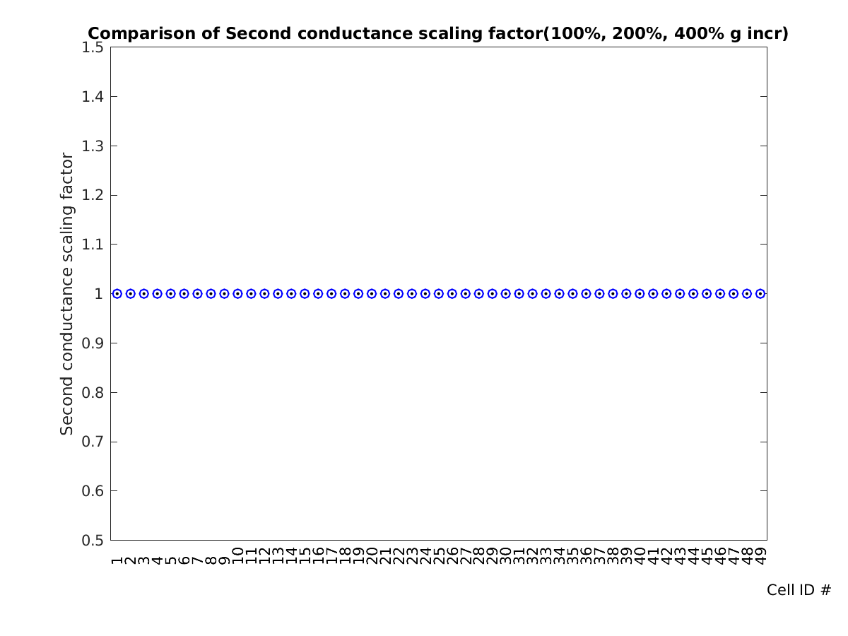 image_condscale2_c_100-400all.png