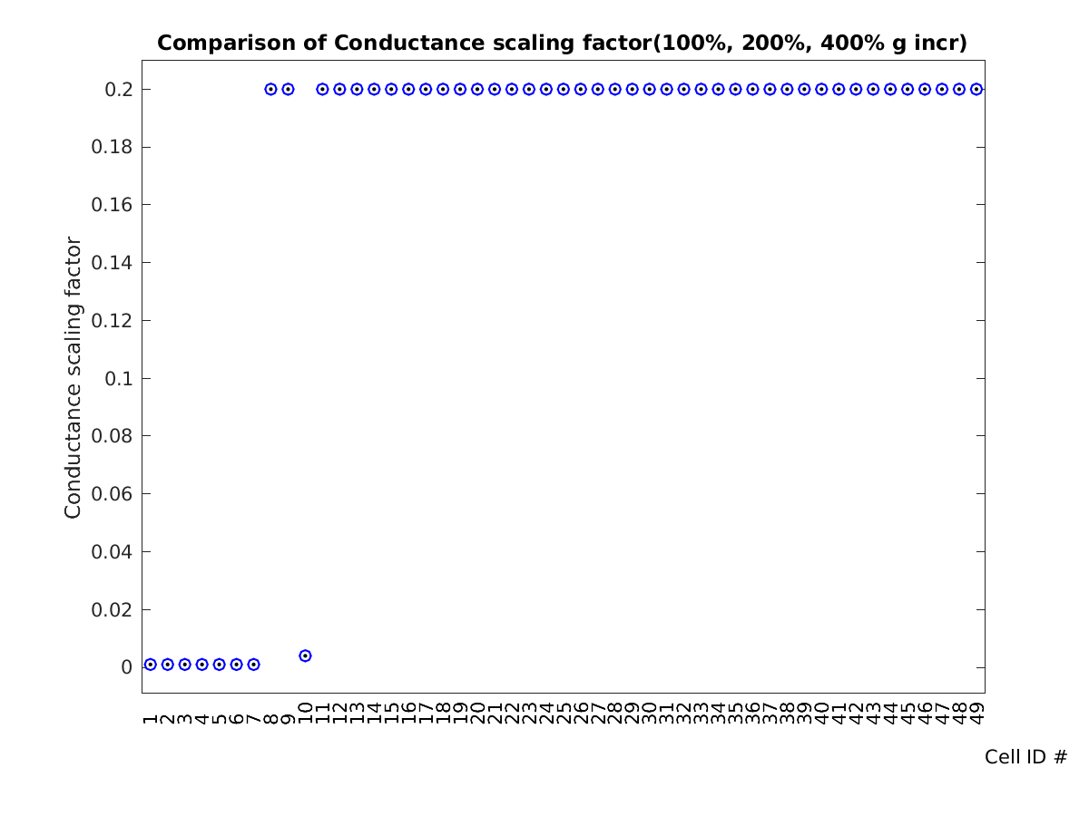 image_condscale_c_100-400all.png