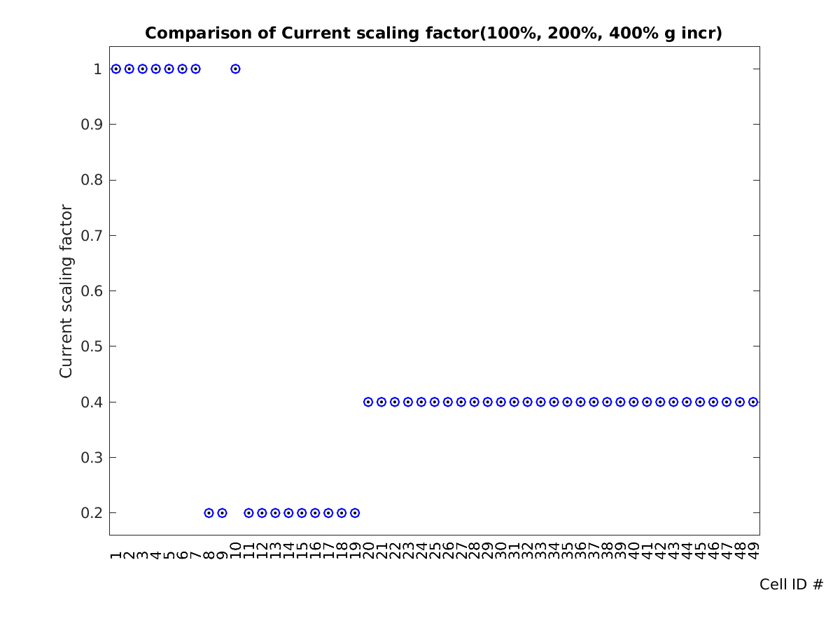 image_currscale_c_100-400all.png