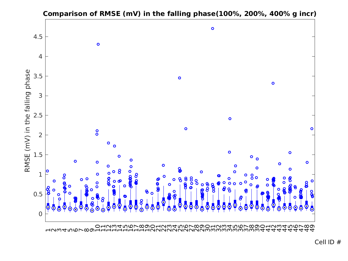 image_rmse_F_row_c_100-400all.png