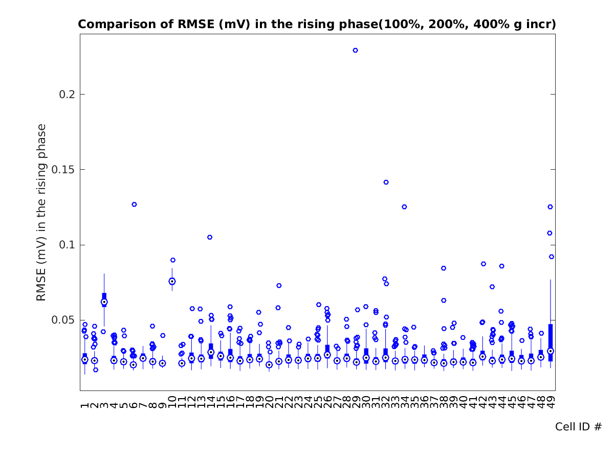 image_rmse_R_row_c_100-400all.png