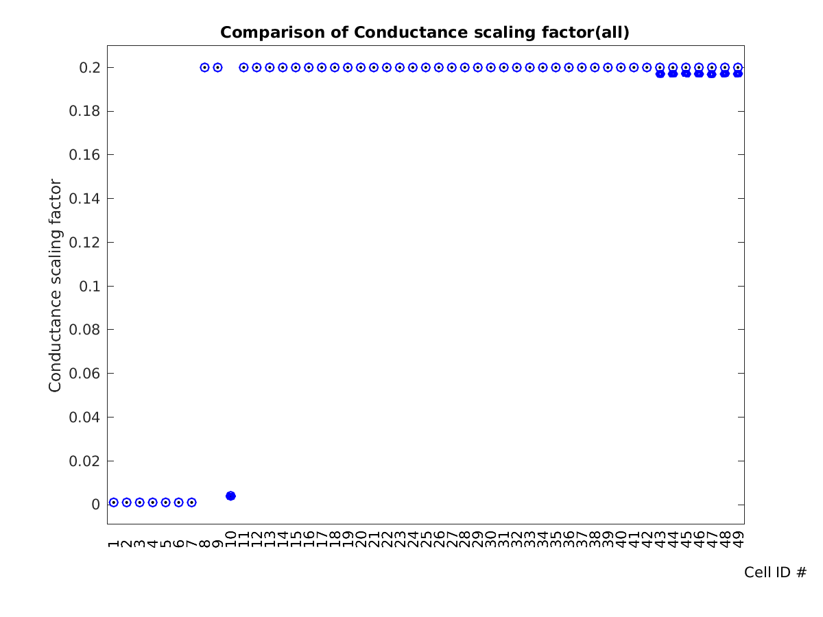 image_condscale_c_all.png