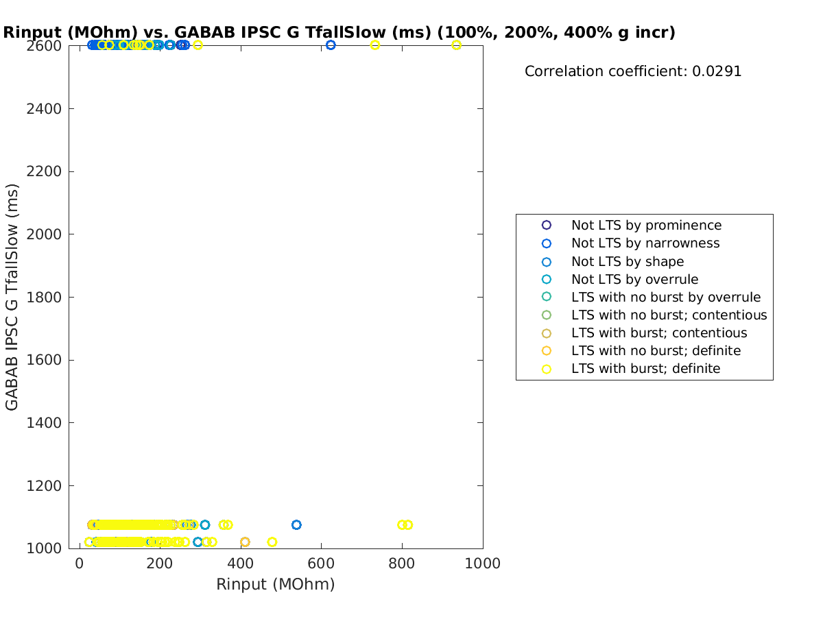 image_Rin_gabab_TfallSlow_100-400all.png