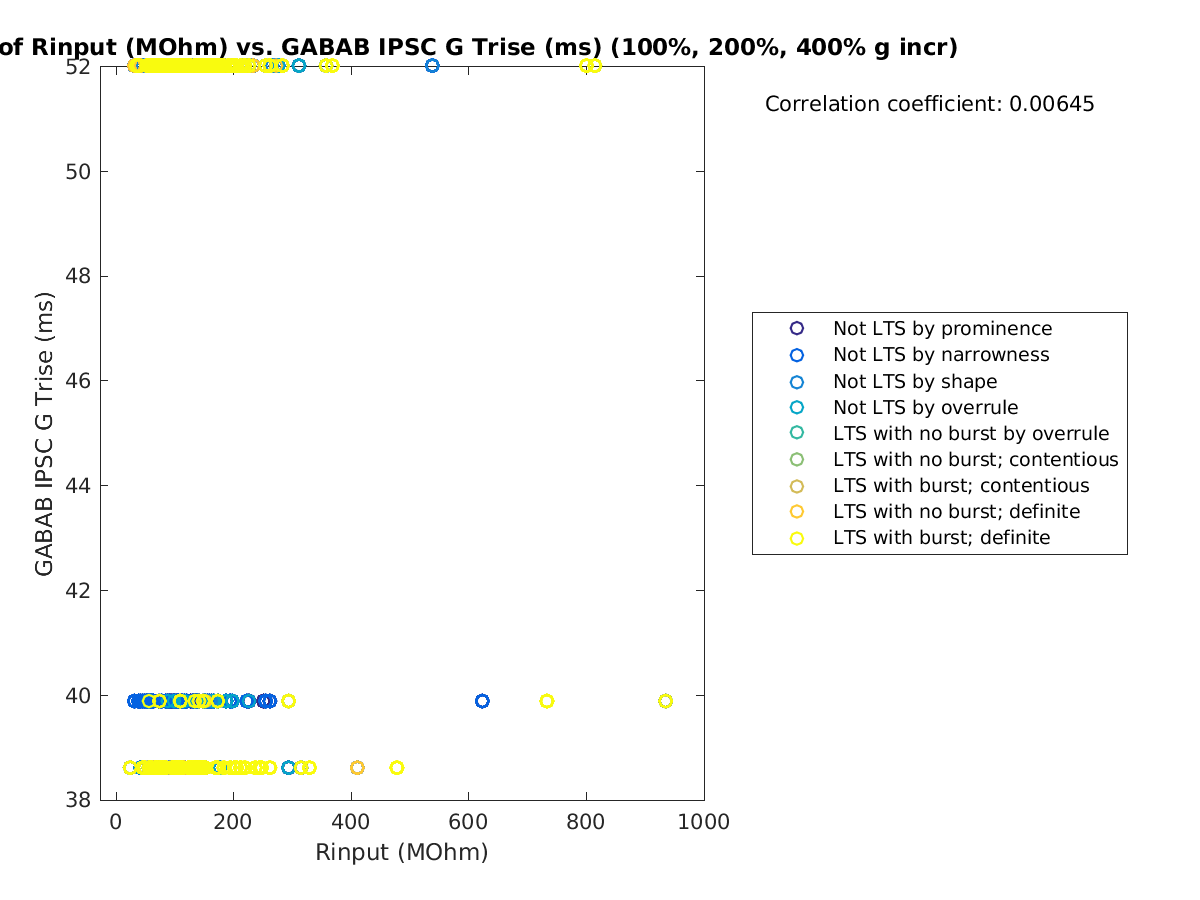 image_Rin_gabab_Trise_100-400all.png