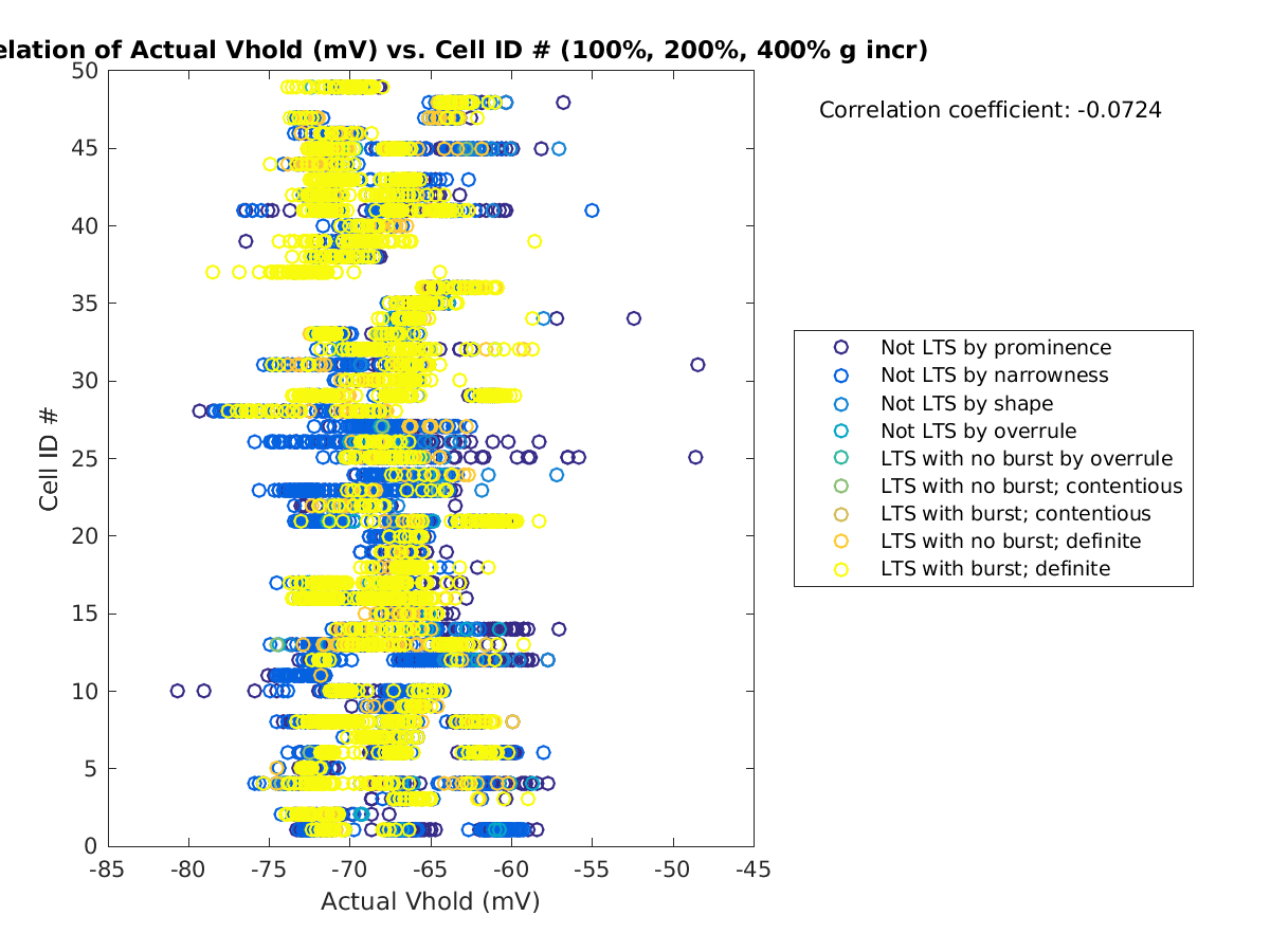 image_actVhold_cellidrow_100-400all.png