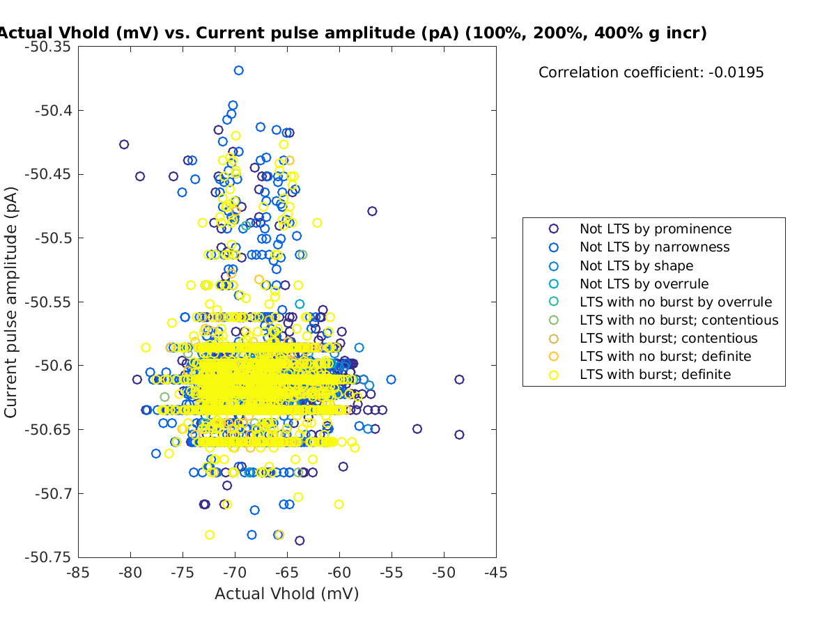 image_actVhold_currpulse_100-400all.png