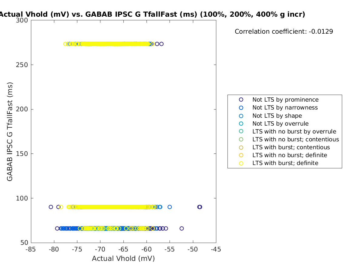 image_actVhold_gabab_TfallFast_100-400all.png