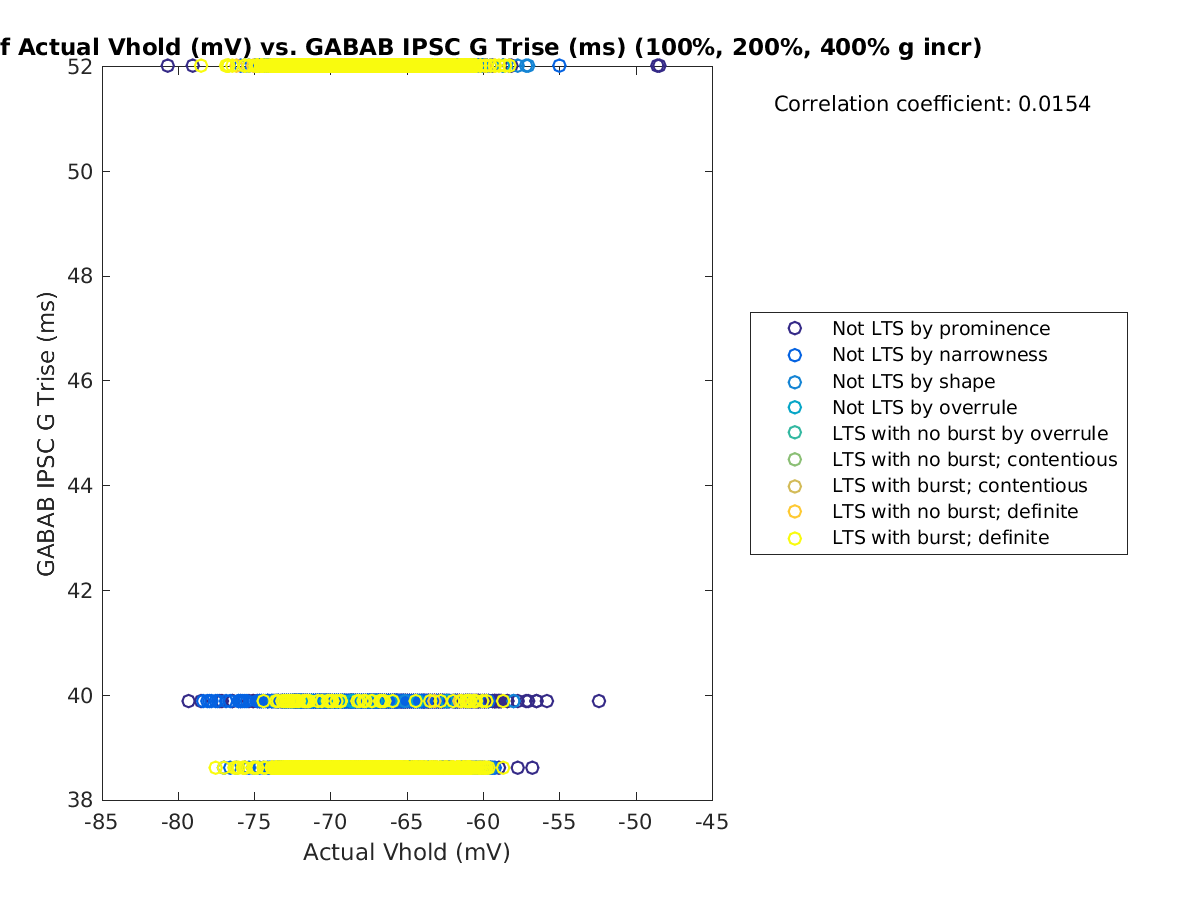 image_actVhold_gabab_Trise_100-400all.png