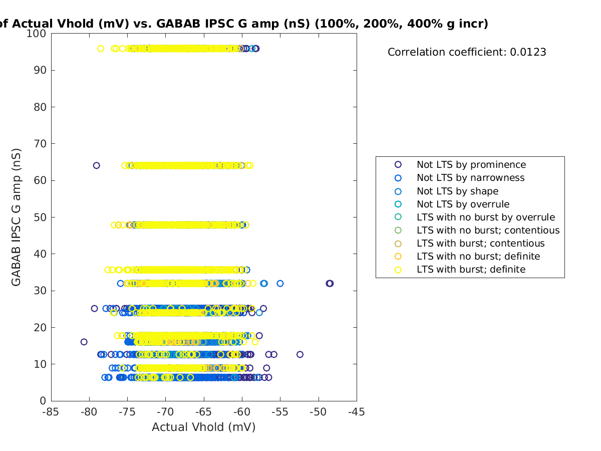 image_actVhold_gabab_amp_100-400all.png