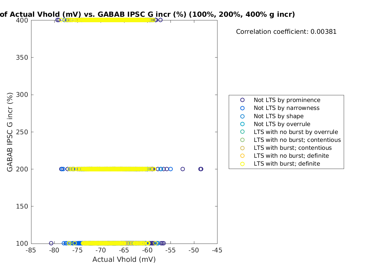 image_actVhold_grow_100-400all.png