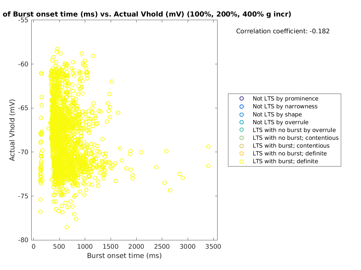 image_bursttime_actVhold_100-400all.png