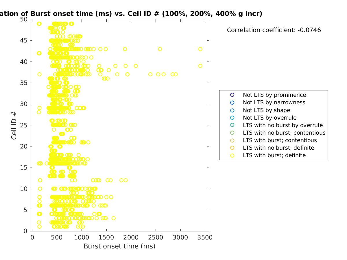 image_bursttime_cellidrow_100-400all.png