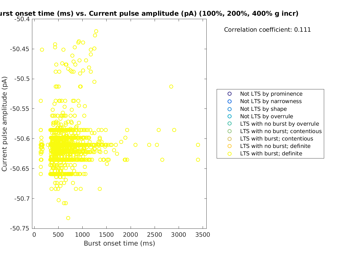 image_bursttime_currpulse_100-400all.png