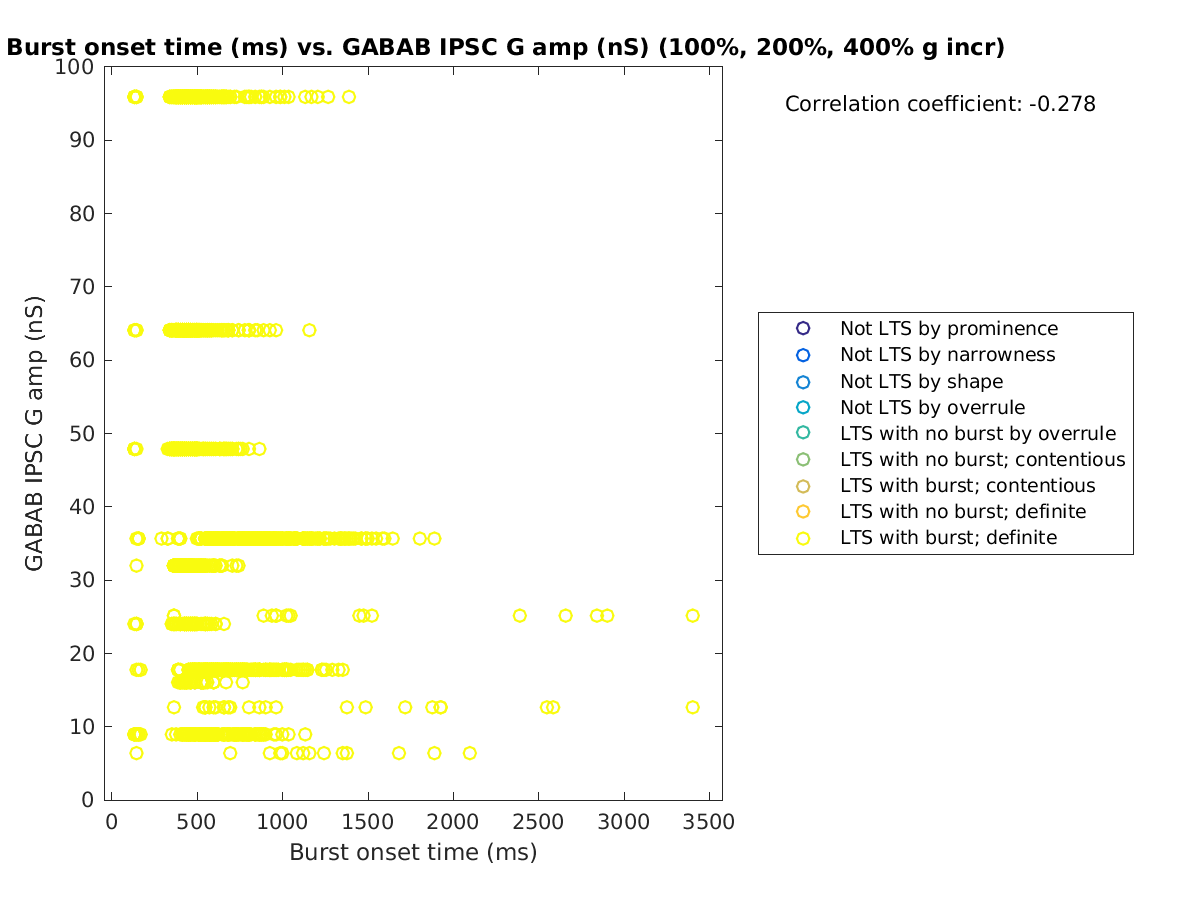 image_bursttime_gabab_amp_100-400all.png