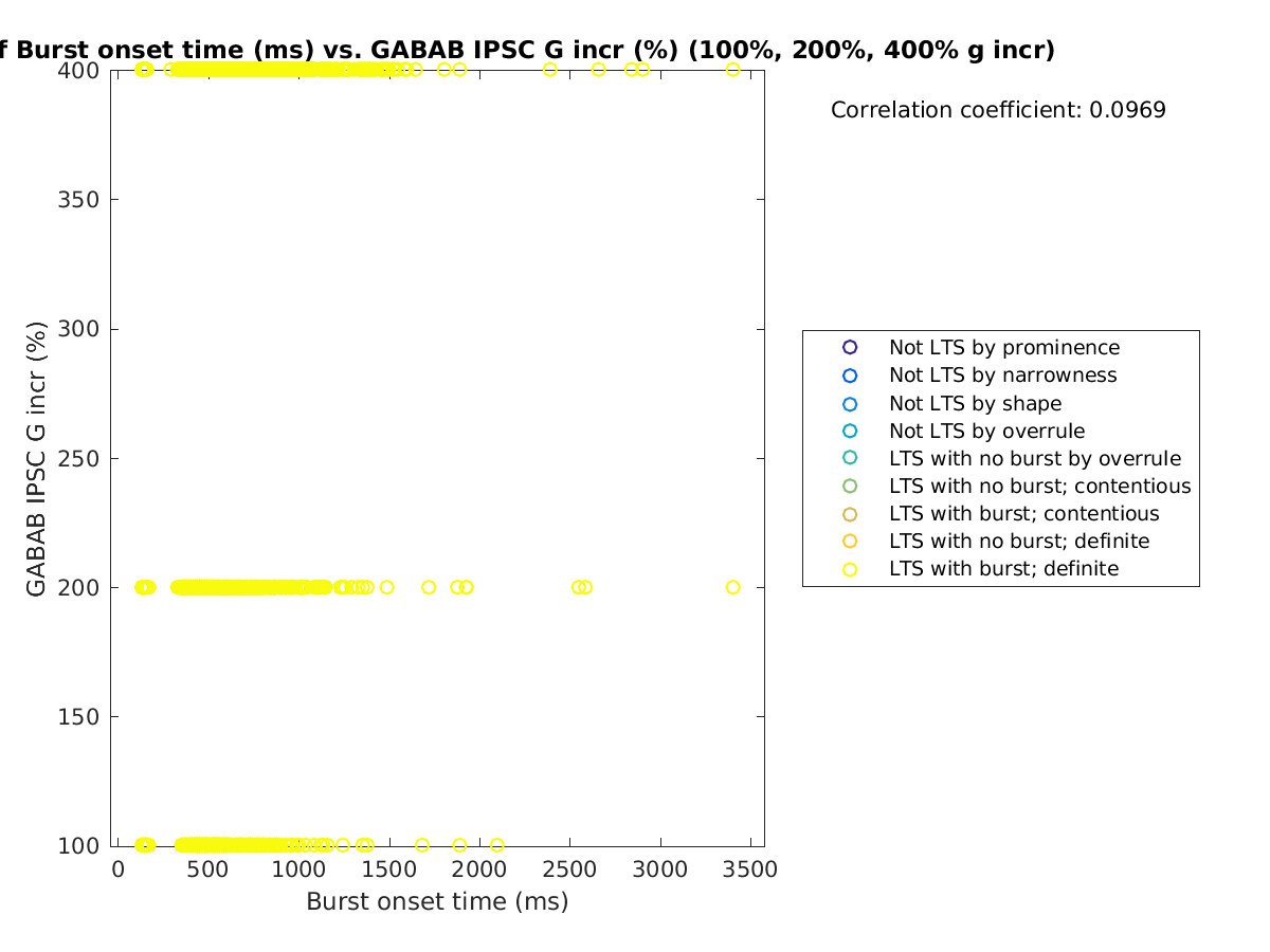 image_bursttime_grow_100-400all.png