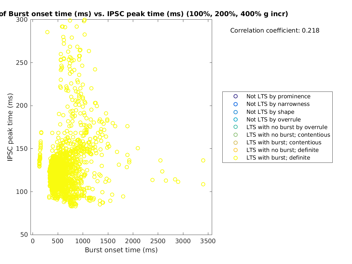 image_bursttime_imint_100-400all.png