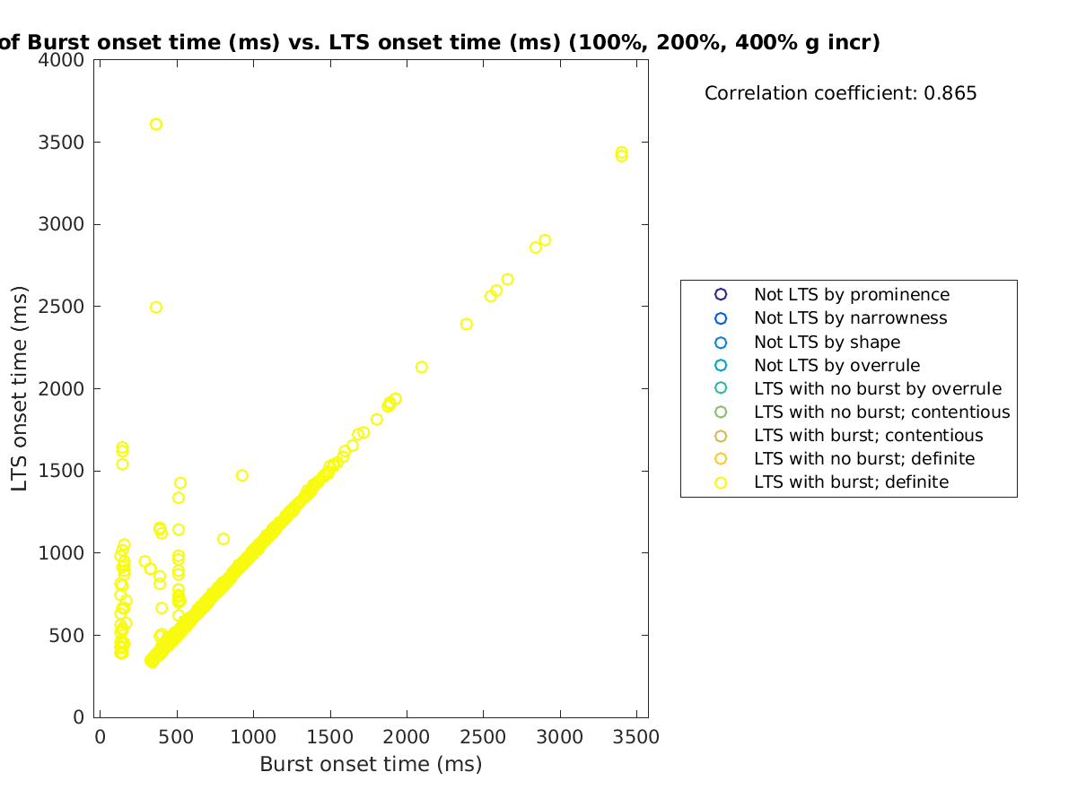 image_bursttime_ltsonsettime_100-400all.png