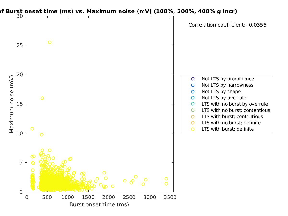 image_bursttime_maxnoise_100-400all.png