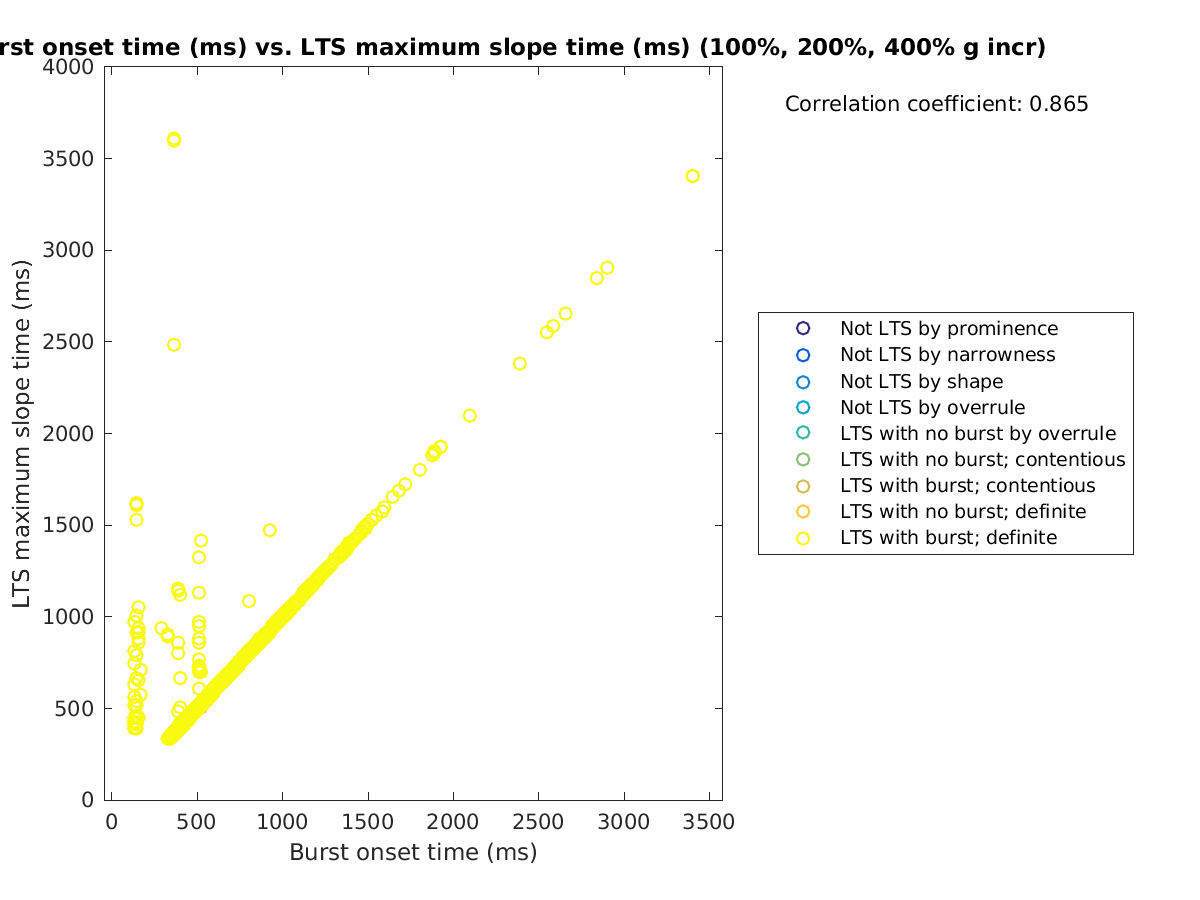 image_bursttime_maxslopetime_100-400all.png