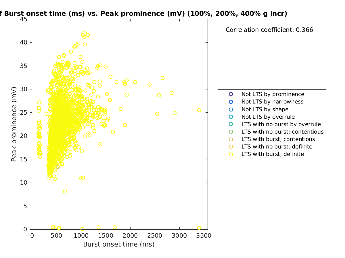 image_bursttime_peakprom_100-400all.png