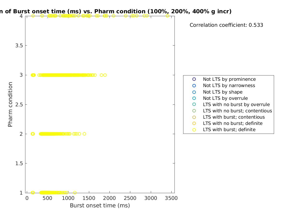 image_bursttime_prow_100-400all.png