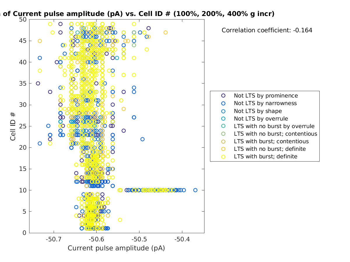 image_currpulse_cellidrow_100-400all.png