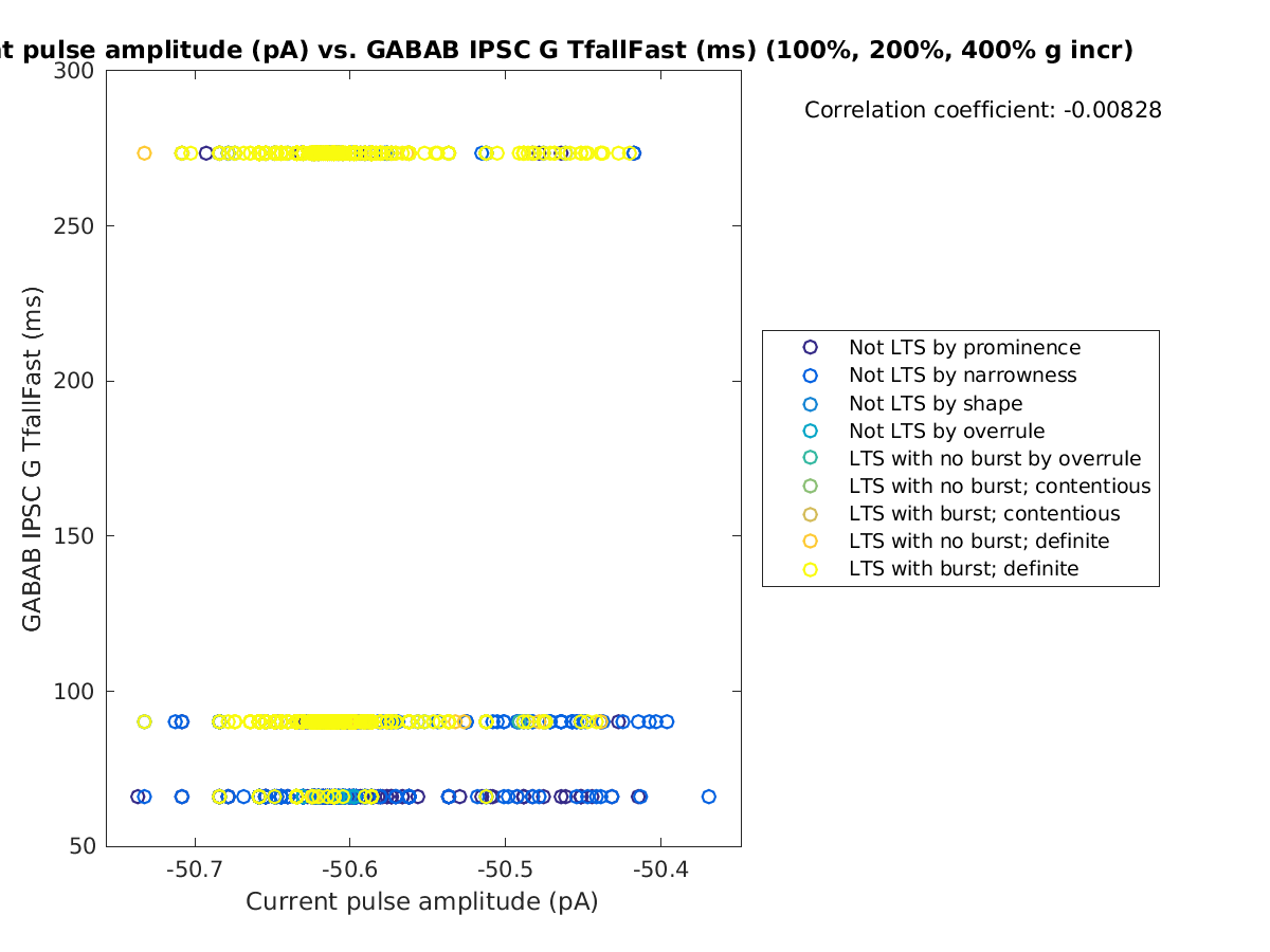 image_currpulse_gabab_TfallFast_100-400all.png