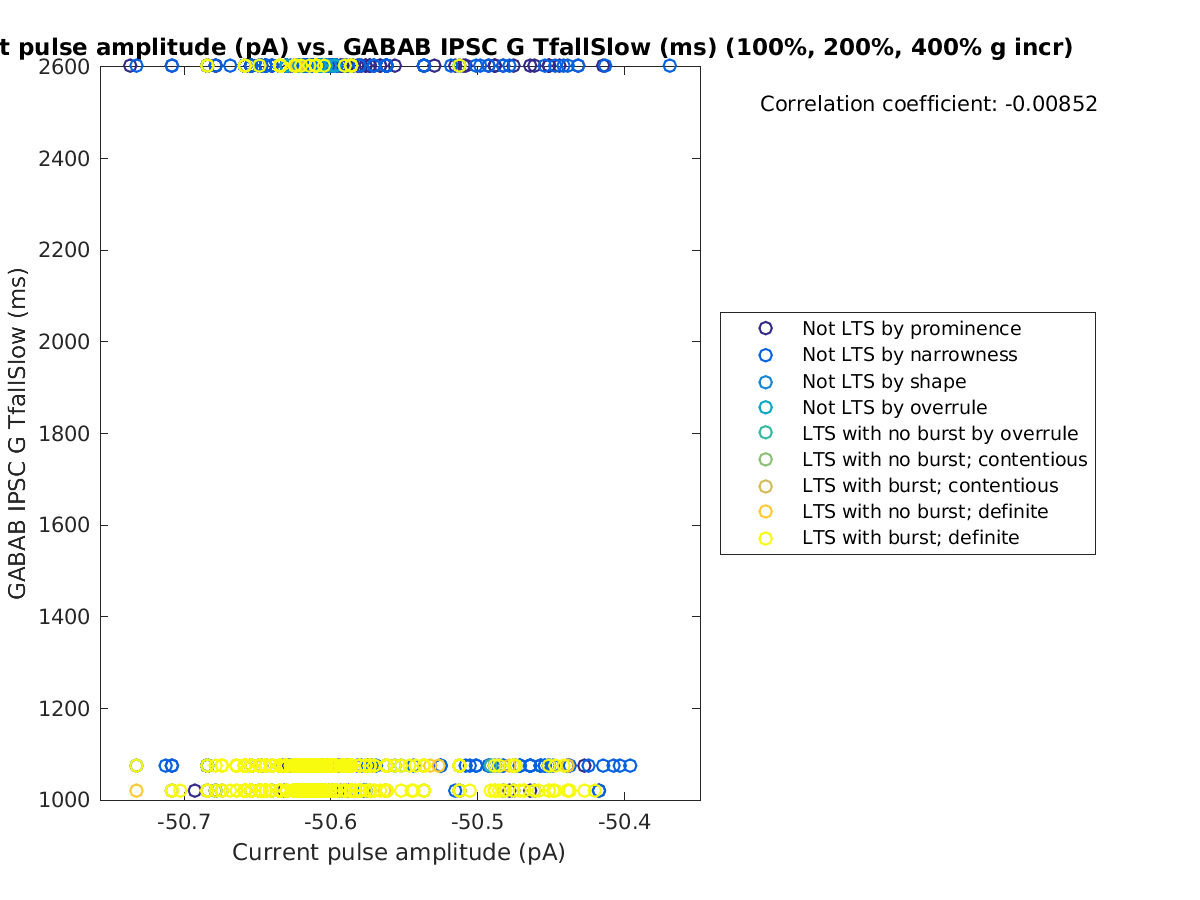 image_currpulse_gabab_TfallSlow_100-400all.png