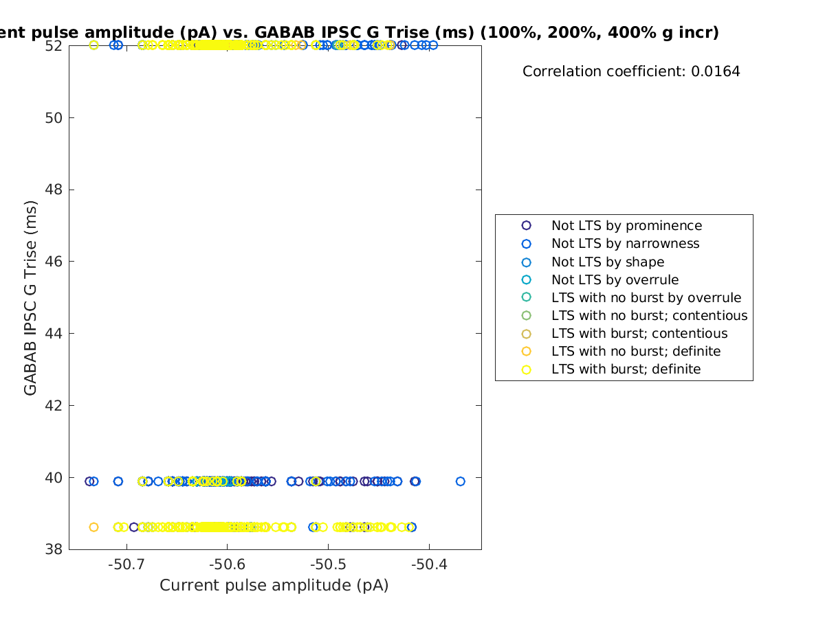 image_currpulse_gabab_Trise_100-400all.png