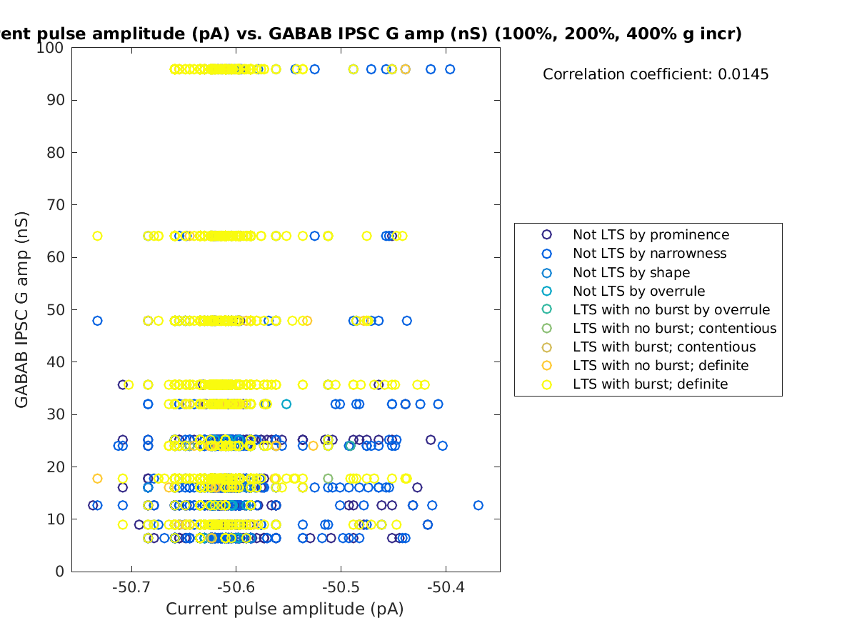 image_currpulse_gabab_amp_100-400all.png