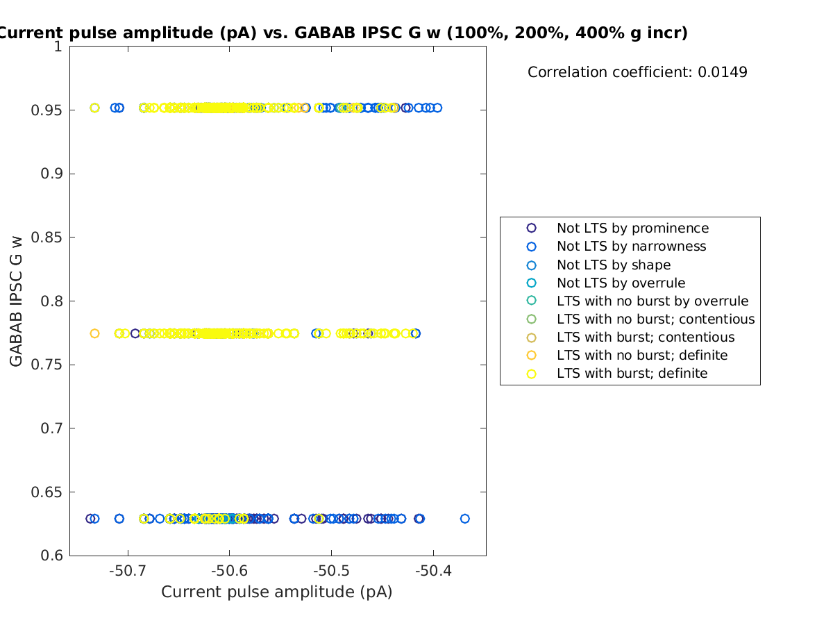 image_currpulse_gabab_w_100-400all.png