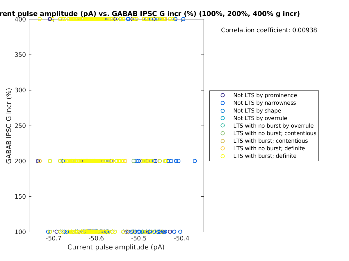 image_currpulse_grow_100-400all.png