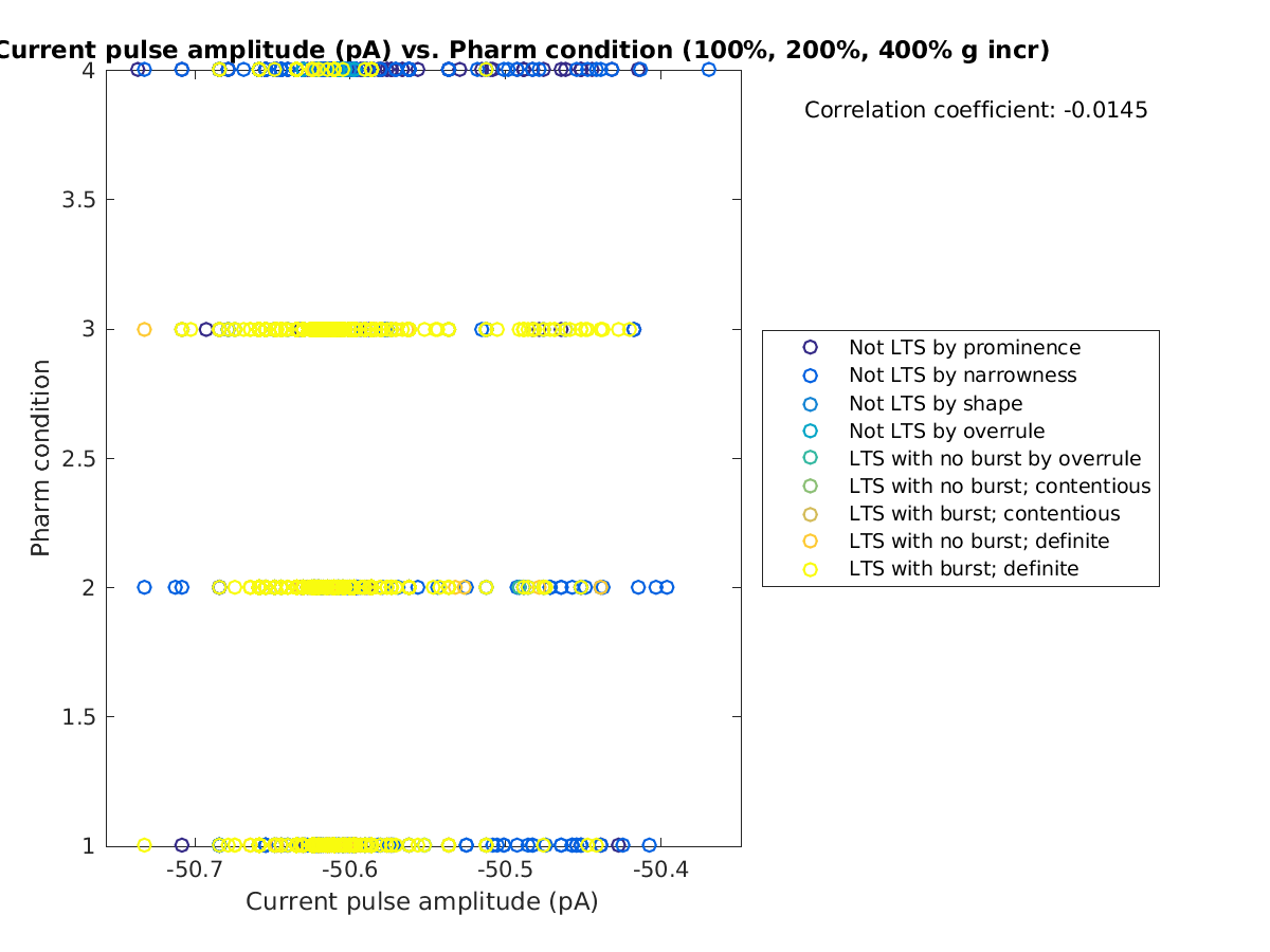 image_currpulse_prow_100-400all.png