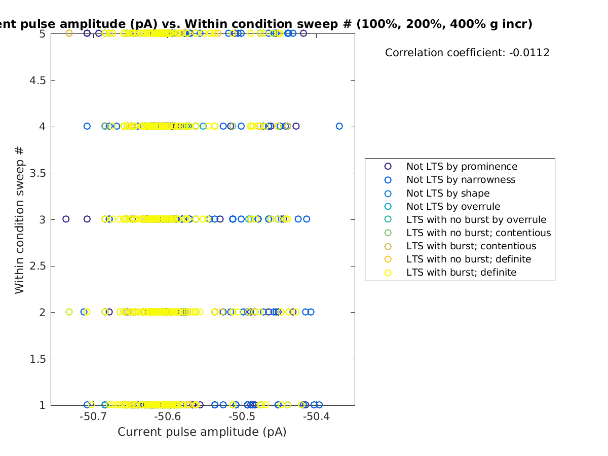 image_currpulse_swpnrow_100-400all.png