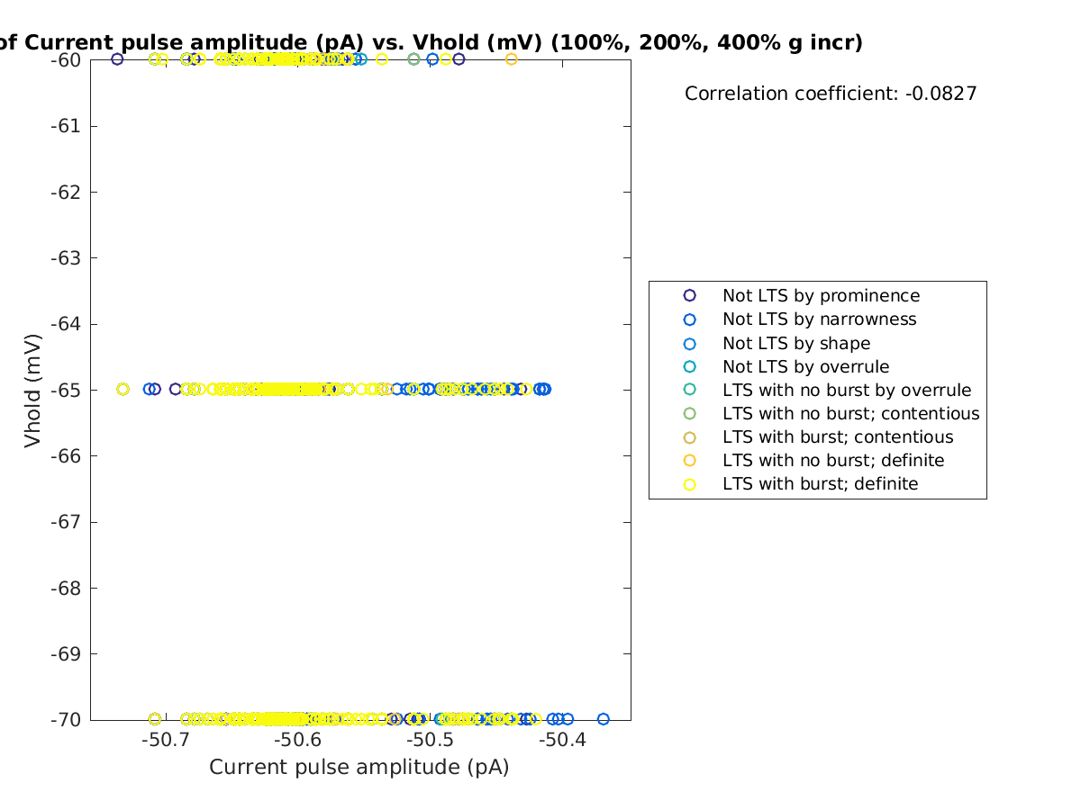 image_currpulse_vrow_100-400all.png