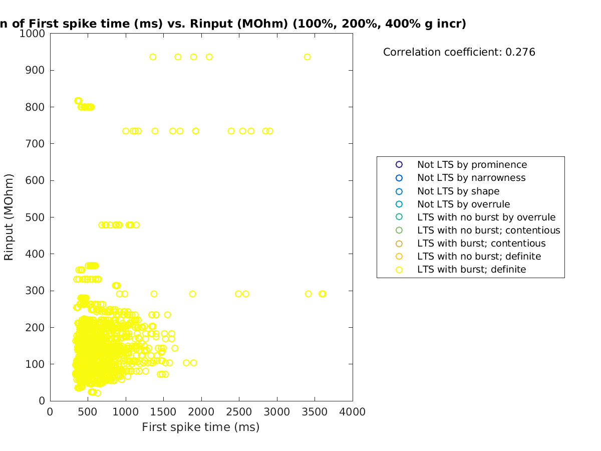 image_firstspiketime_Rin_100-400all.png