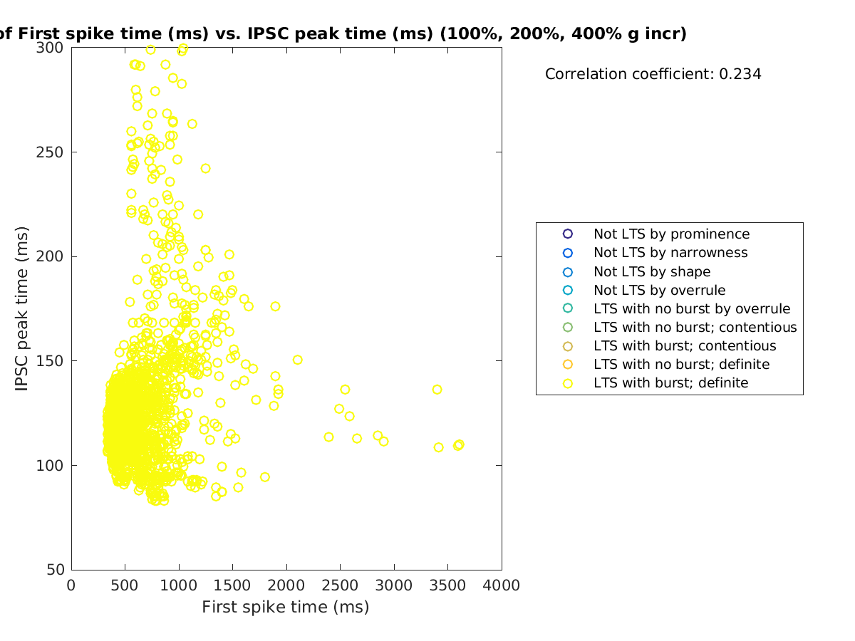 image_firstspiketime_imint_100-400all.png