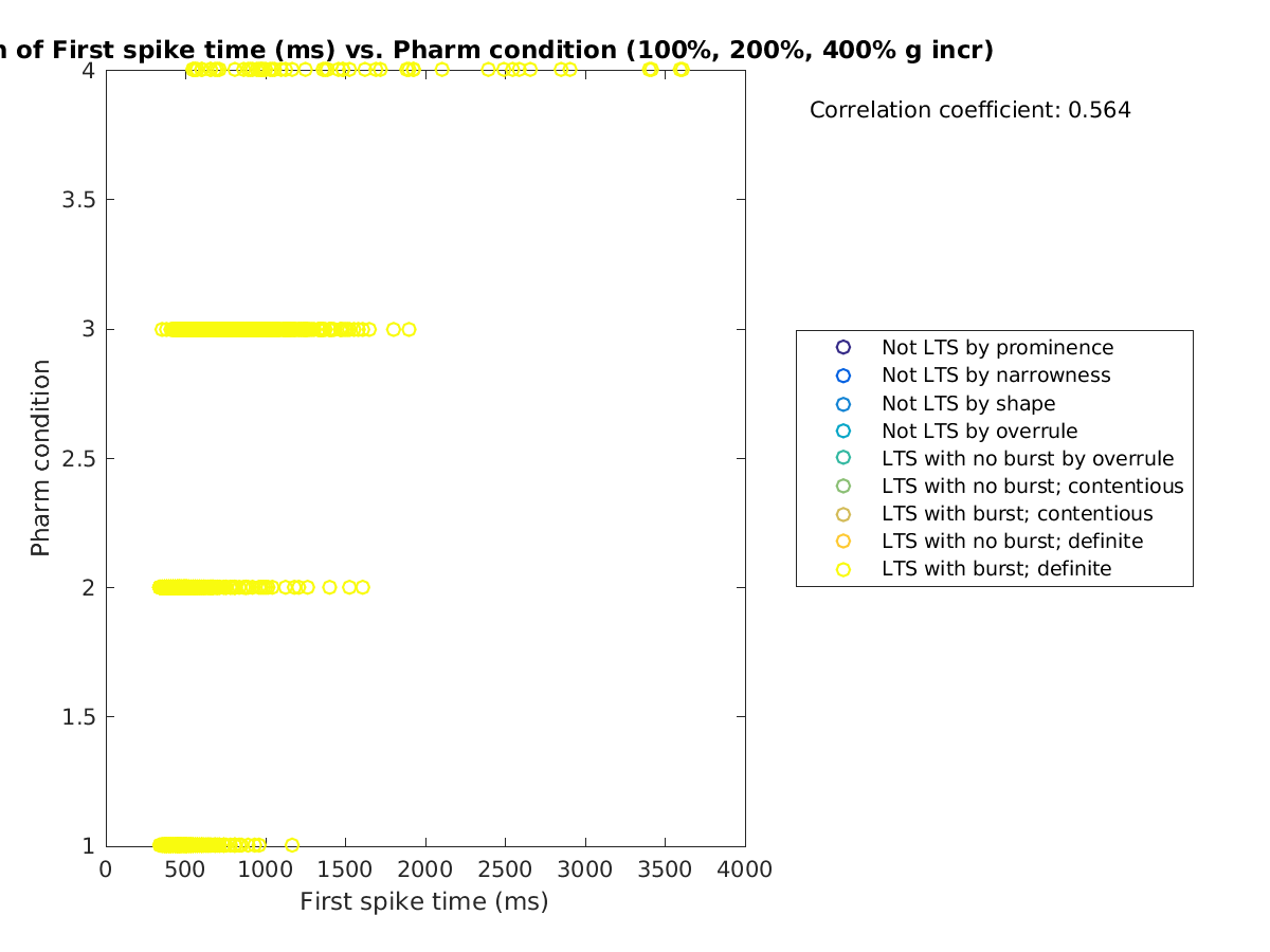 image_firstspiketime_prow_100-400all.png