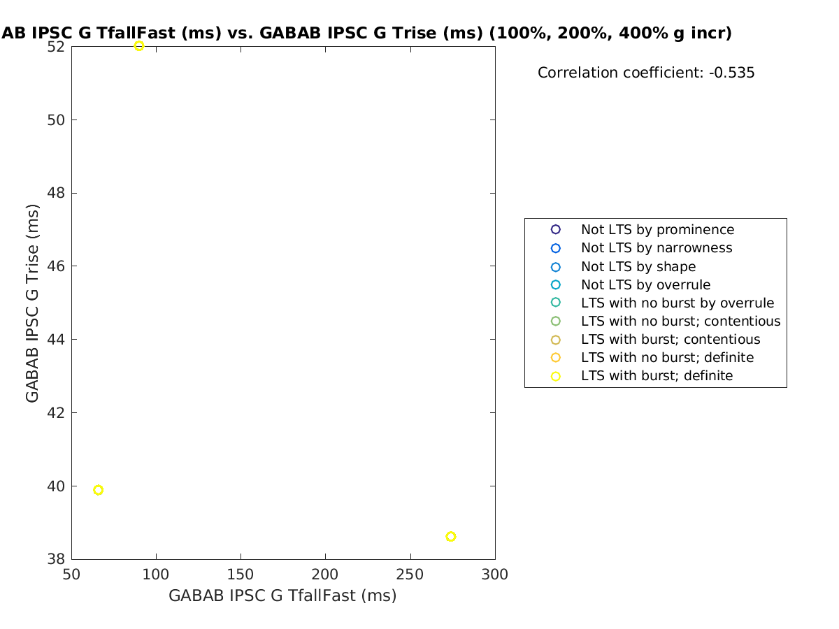 image_gabab_TfallFast_gabab_Trise_100-400all.png