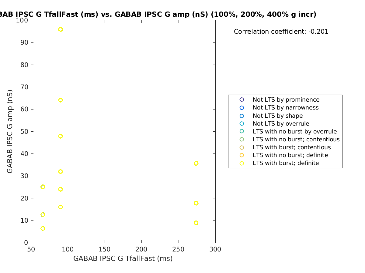 image_gabab_TfallFast_gabab_amp_100-400all.png