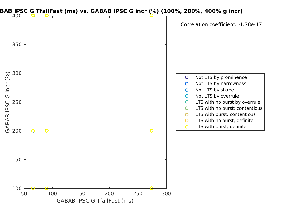 image_gabab_TfallFast_grow_100-400all.png